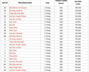 Bảng giá bánh trung thu lớn bán lẻ của cơ sở sản xuất bánh Thuận Phong 2023