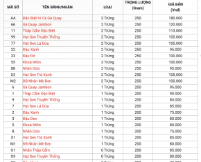 Bảng giá bánh trung thu lớn bán lẻ của cơ sở sản xuất bánh Thuận Phong 2024