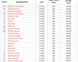 Bảng giá bánh trung thu lớn bán lẻ của cơ sở sản xuất bánh Thuận Phong 2023