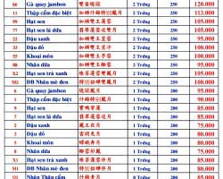Bảng giá bánh trung thu lớn bán lẻ của cơ sở sản xuất bánh Thuận Phong 2022